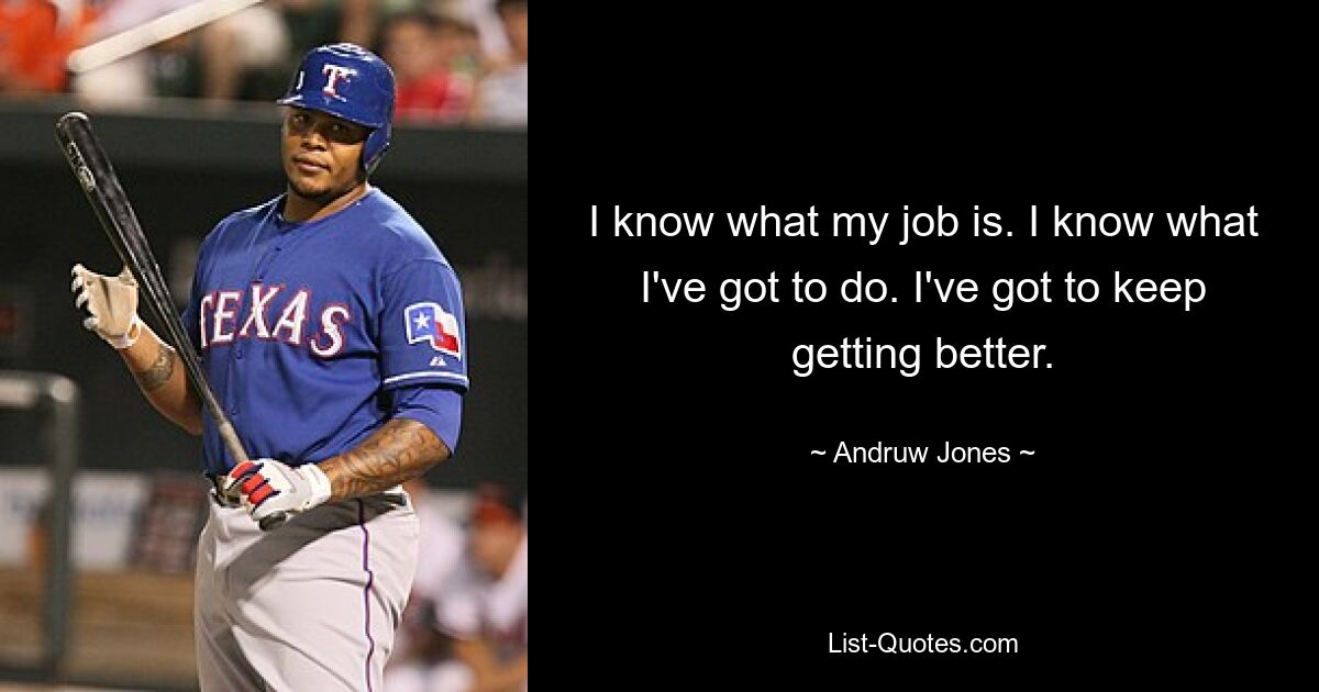 I know what my job is. I know what I've got to do. I've got to keep getting better. — © Andruw Jones