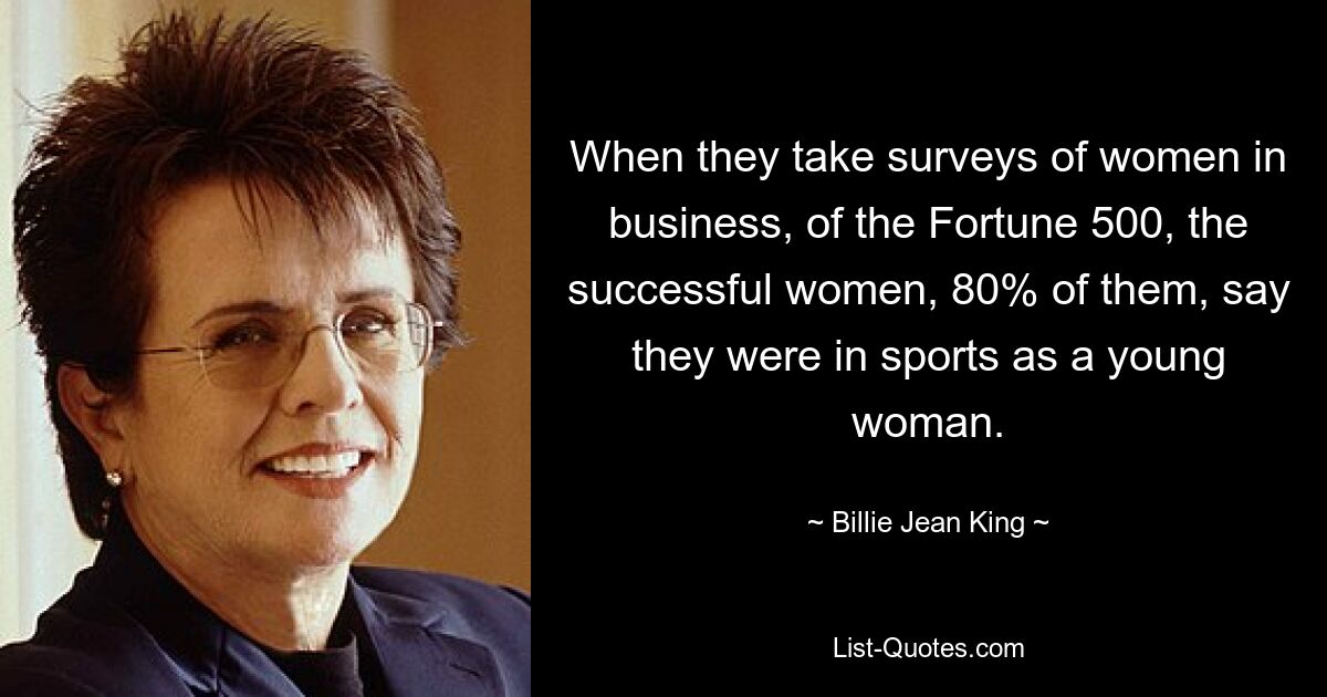 When they take surveys of women in business, of the Fortune 500, the successful women, 80% of them, say they were in sports as a young woman. — © Billie Jean King