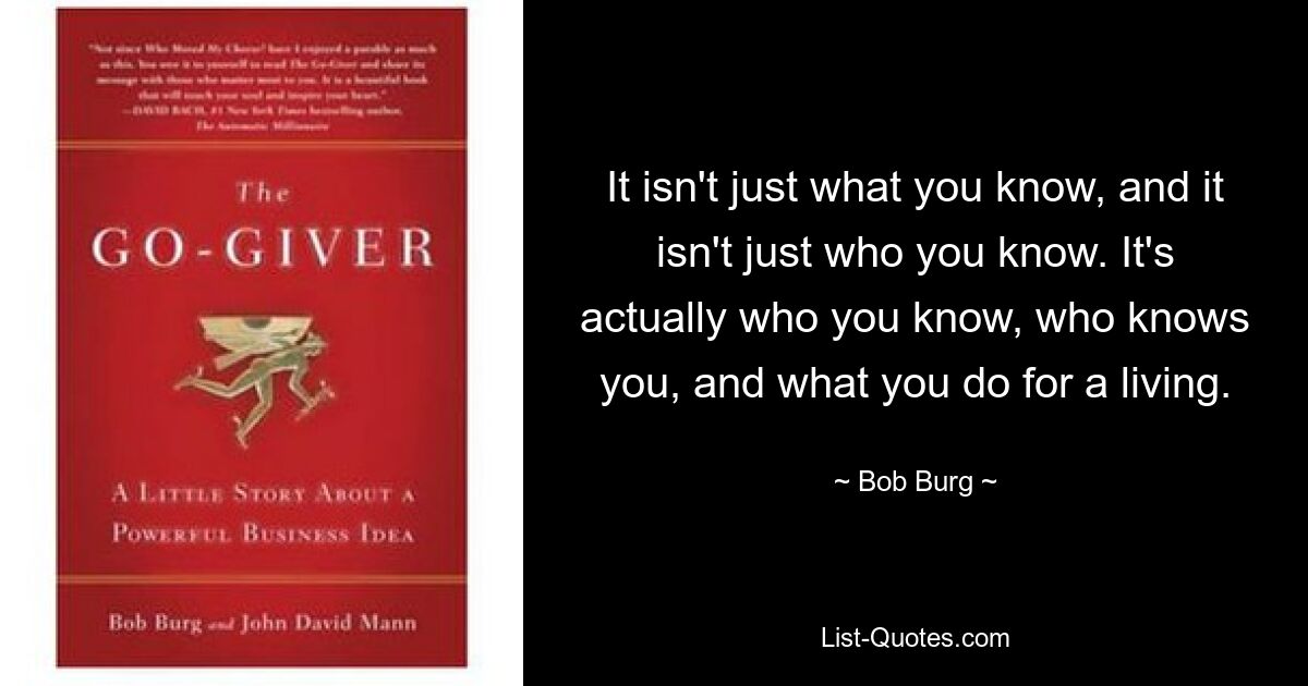 It isn't just what you know, and it isn't just who you know. It's actually who you know, who knows you, and what you do for a living. — © Bob Burg