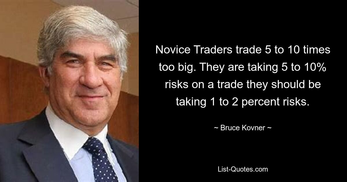 Anfänger handeln 5- bis 10-mal zu viel. Sie gehen bei einem Trade ein Risiko von 5 bis 10 % ein, eigentlich sollten sie ein Risiko von 1 bis 2 % eingehen. — © Bruce Kovner 