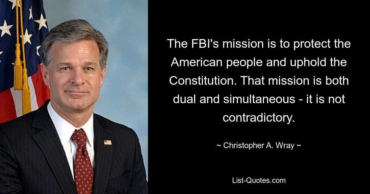 The FBI's mission is to protect the American people and uphold the Constitution. That mission is both dual and simultaneous - it is not contradictory. — © Christopher A. Wray