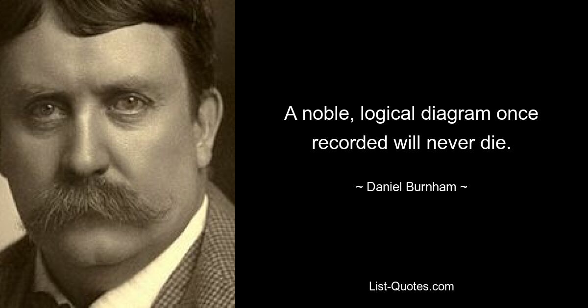 A noble, logical diagram once recorded will never die. — © Daniel Burnham