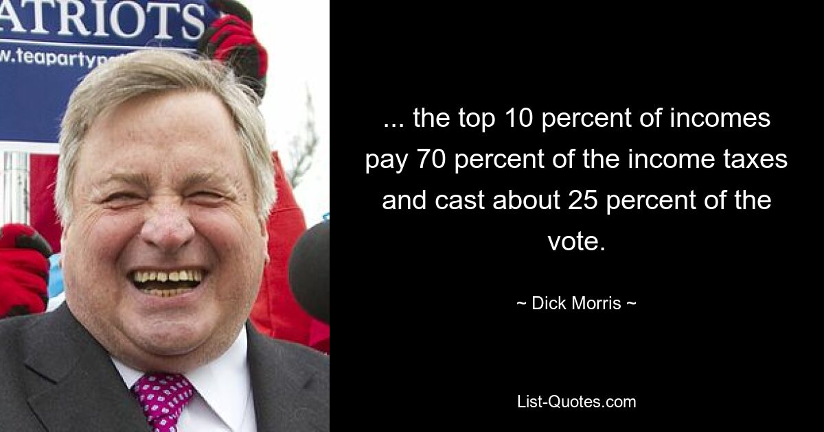 ... the top 10 percent of incomes pay 70 percent of the income taxes and cast about 25 percent of the vote. — © Dick Morris