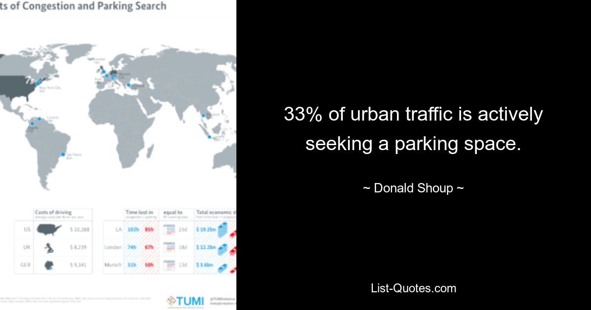 33% городского транспорта активно ищут место для парковки. — © Дональд Шоуп 