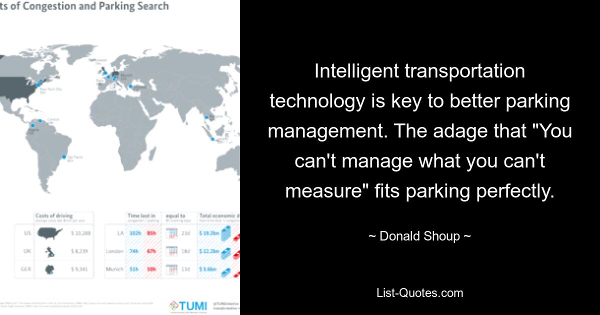 Intelligent transportation technology is key to better parking management. The adage that "You can't manage what you can't measure" fits parking perfectly. — © Donald Shoup