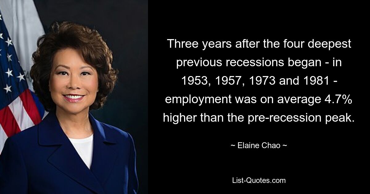 Three years after the four deepest previous recessions began - in 1953, 1957, 1973 and 1981 - employment was on average 4.7% higher than the pre-recession peak. — © Elaine Chao