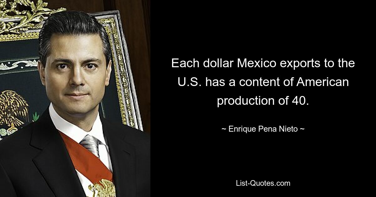 Each dollar Mexico exports to the U.S. has a content of American production of 40. — © Enrique Pena Nieto