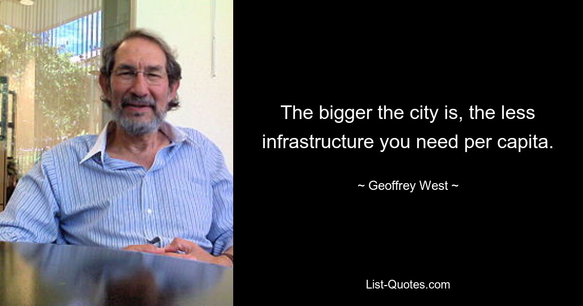 The bigger the city is, the less infrastructure you need per capita. — © Geoffrey West