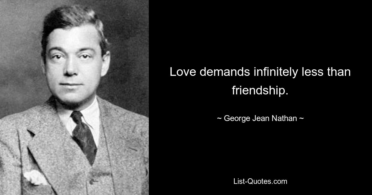 Love demands infinitely less than friendship. — © George Jean Nathan