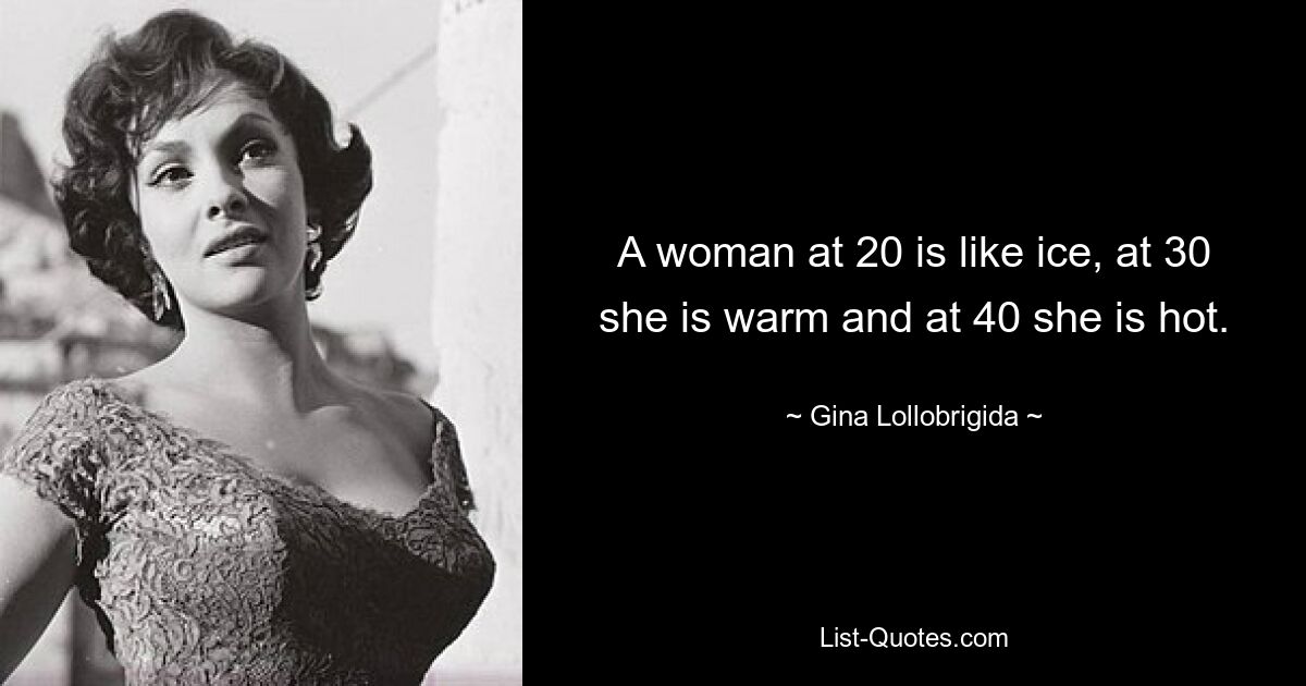 A woman at 20 is like ice, at 30 she is warm and at 40 she is hot. — © Gina Lollobrigida