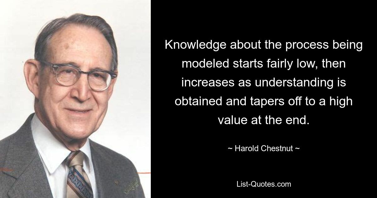 Knowledge about the process being modeled starts fairly low, then increases as understanding is obtained and tapers off to a high value at the end. — © Harold Chestnut