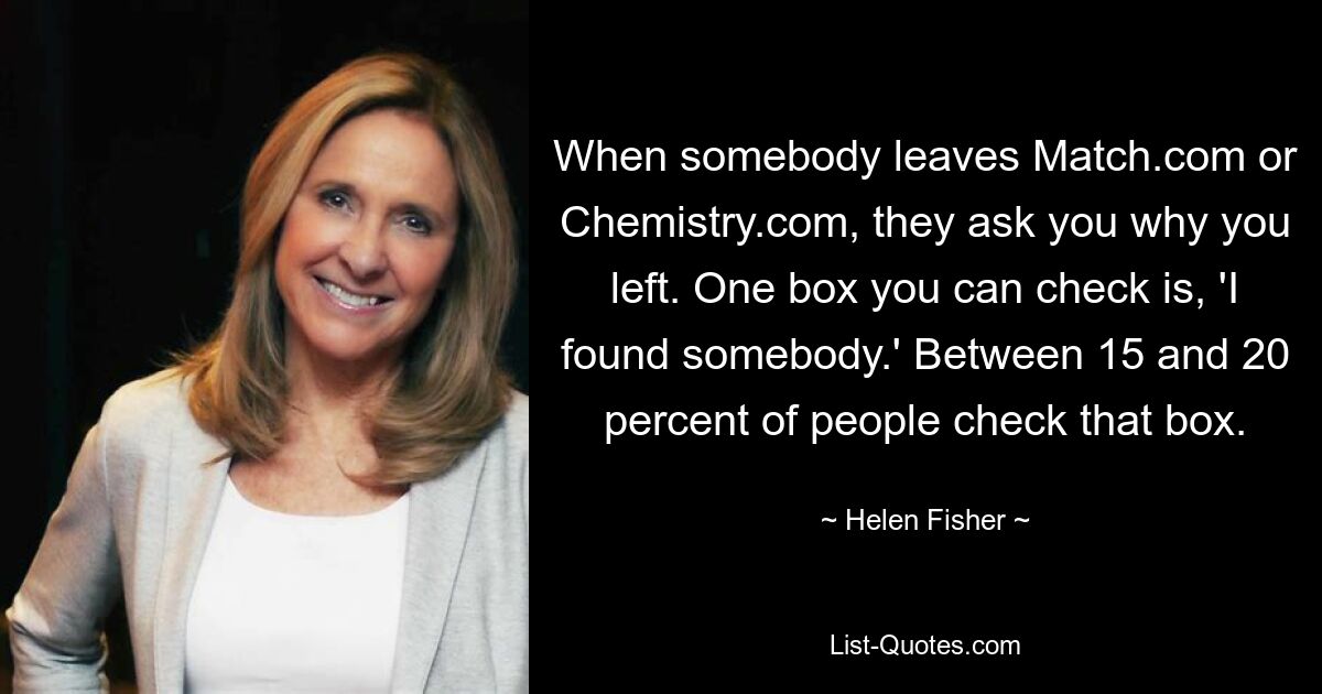 When somebody leaves Match.com or Chemistry.com, they ask you why you left. One box you can check is, 'I found somebody.' Between 15 and 20 percent of people check that box. — © Helen Fisher