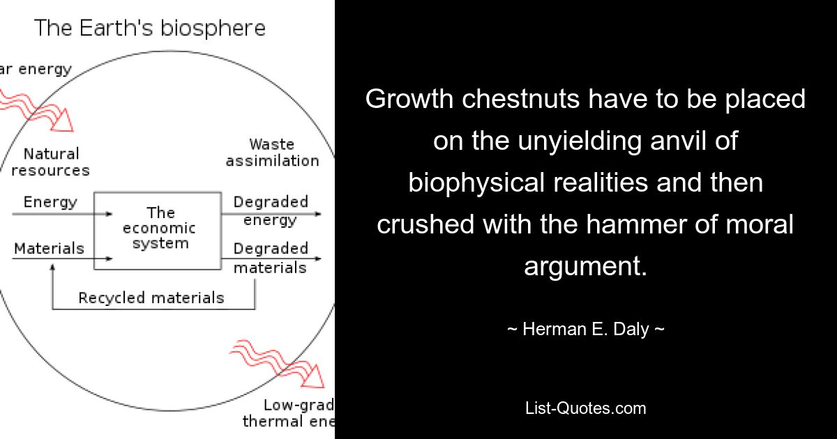 Growth chestnuts have to be placed on the unyielding anvil of biophysical realities and then crushed with the hammer of moral argument. — © Herman E. Daly