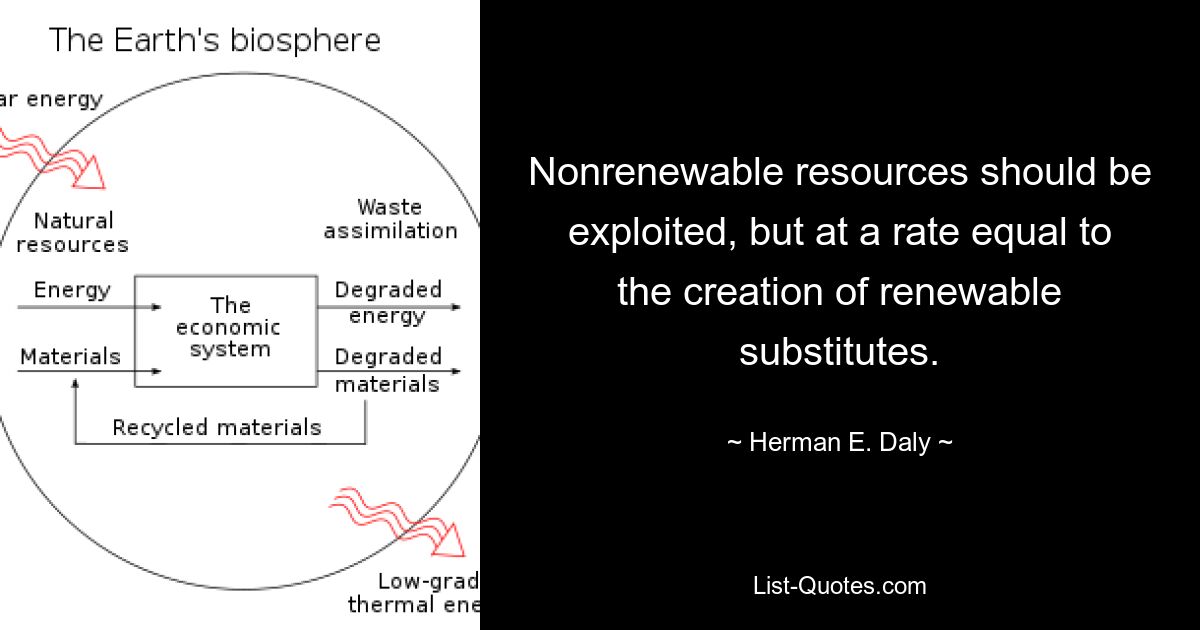 Невозобновляемые ресурсы следует эксплуатировать, но со скоростью, равной созданию возобновляемых заменителей. — © Герман Э. Дейли 