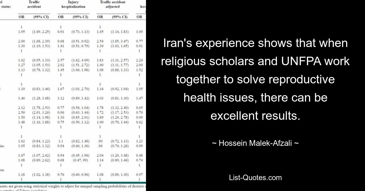 Iran's experience shows that when religious scholars and UNFPA work together to solve reproductive health issues, there can be excellent results. — © Hossein Malek-Afzali