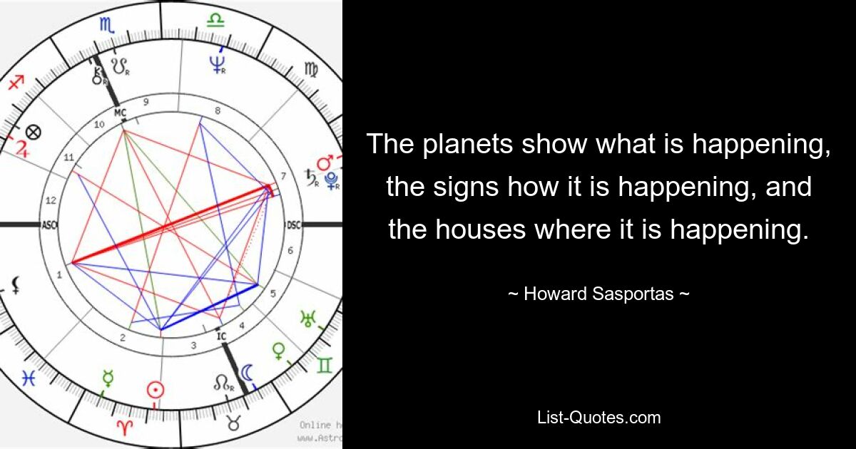 The planets show what is happening, the signs how it is happening, and the houses where it is happening. — © Howard Sasportas