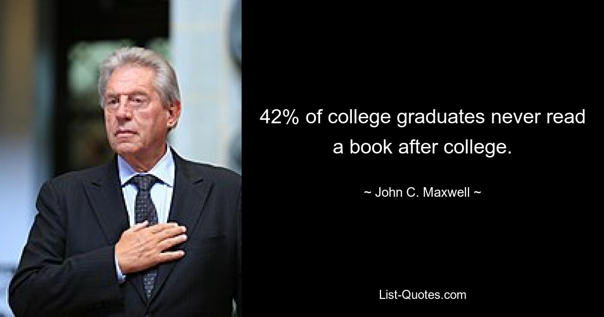 42% of college graduates never read a book after college. — © John C. Maxwell