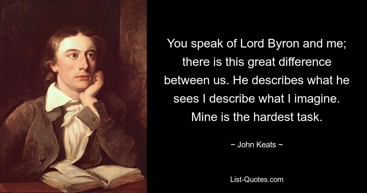 You speak of Lord Byron and me; there is this great difference between us. He describes what he sees I describe what I imagine. Mine is the hardest task. — © John Keats