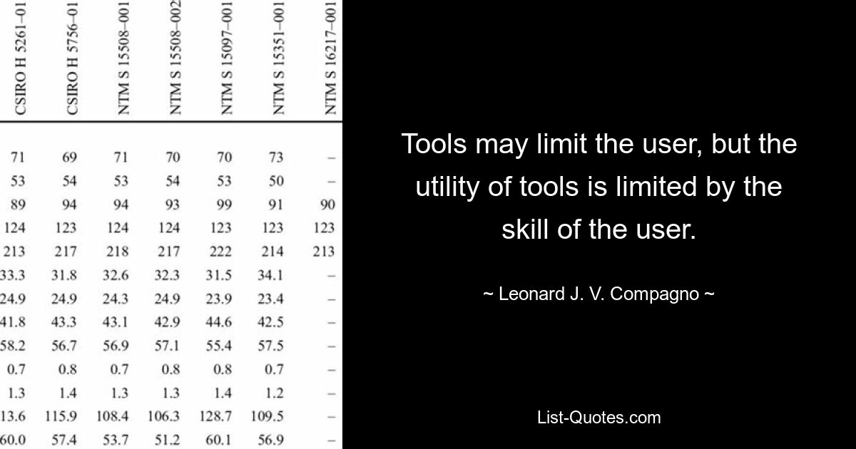 Tools may limit the user, but the utility of tools is limited by the skill of the user. — © Leonard J. V. Compagno