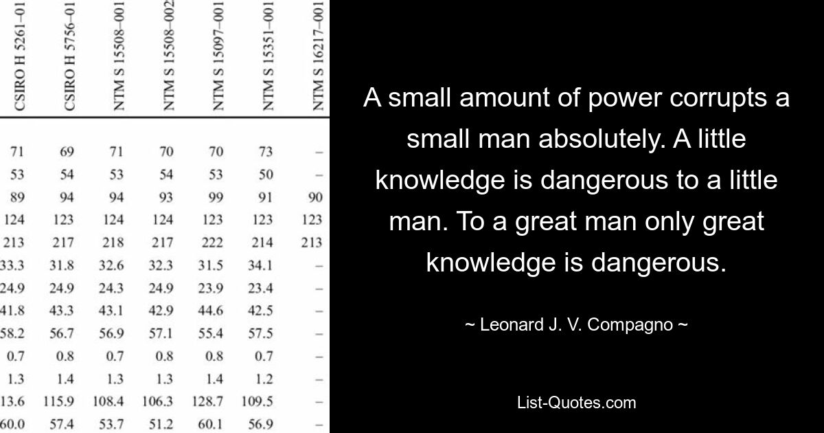 A small amount of power corrupts a small man absolutely. A little knowledge is dangerous to a little man. To a great man only great knowledge is dangerous. — © Leonard J. V. Compagno