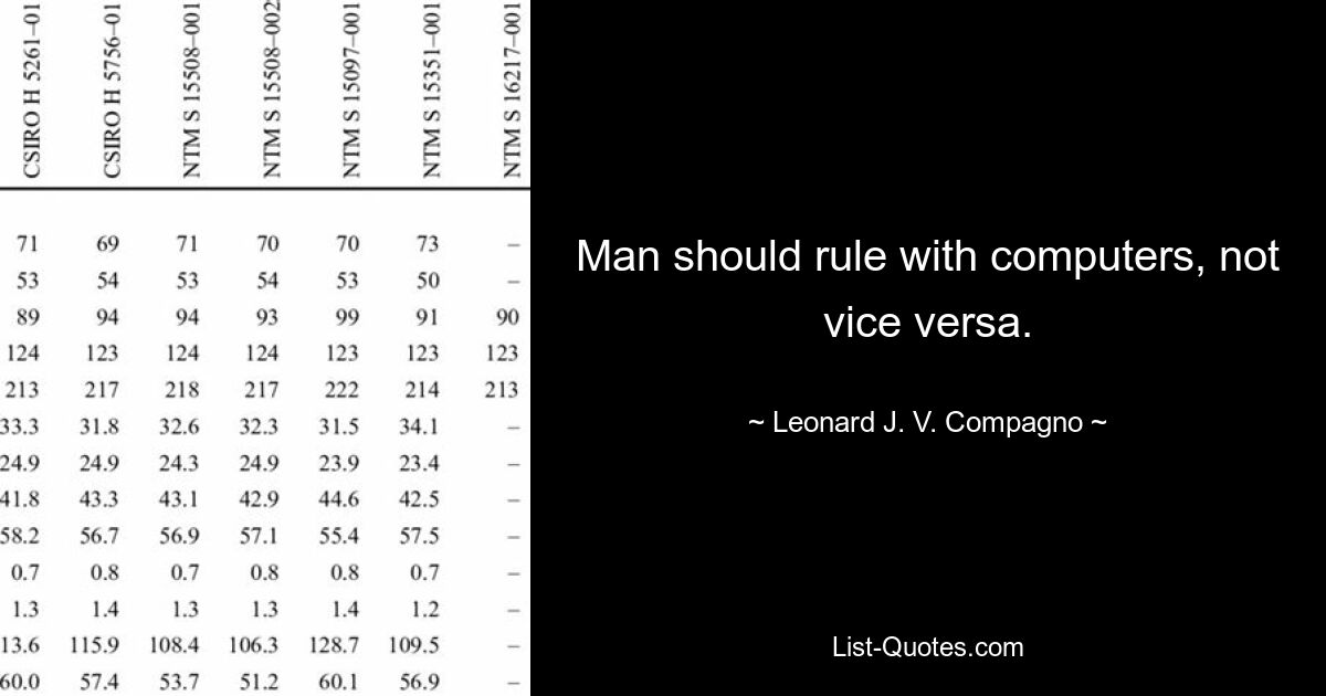 Man should rule with computers, not vice versa. — © Leonard J. V. Compagno