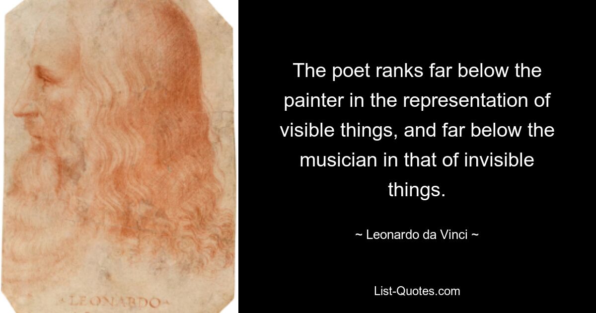 The poet ranks far below the painter in the representation of visible things, and far below the musician in that of invisible things. — © Leonardo da Vinci