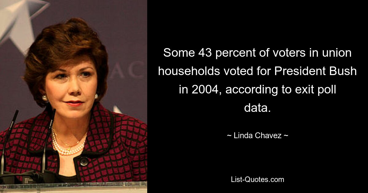 Some 43 percent of voters in union households voted for President Bush in 2004, according to exit poll data. — © Linda Chavez