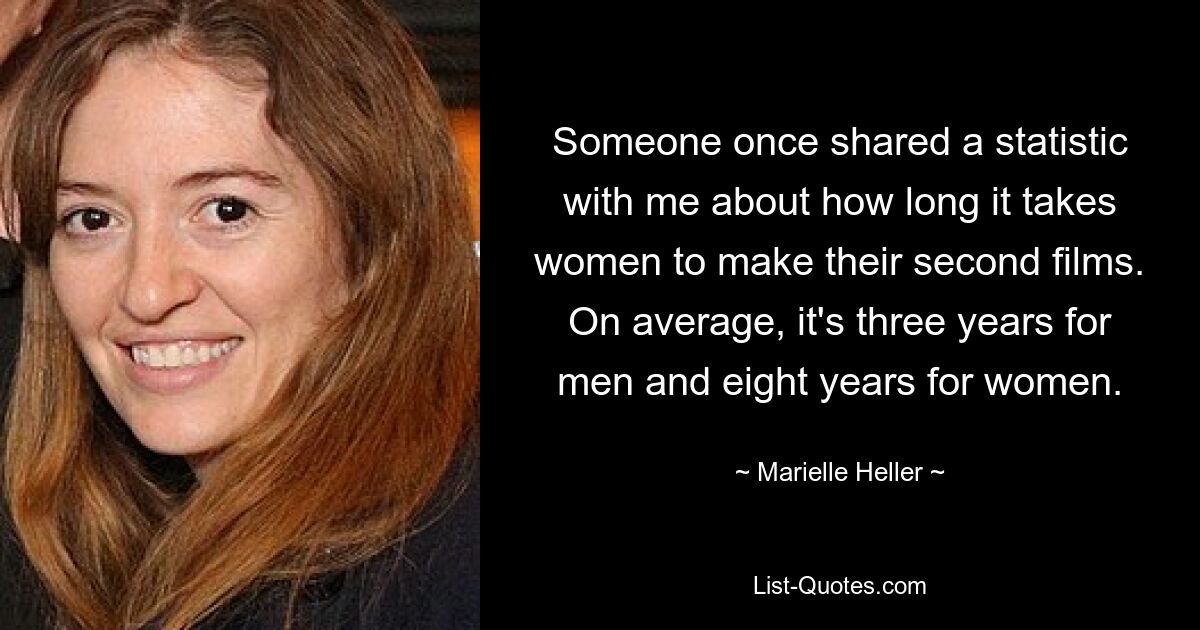 Someone once shared a statistic with me about how long it takes women to make their second films. On average, it's three years for men and eight years for women. — © Marielle Heller