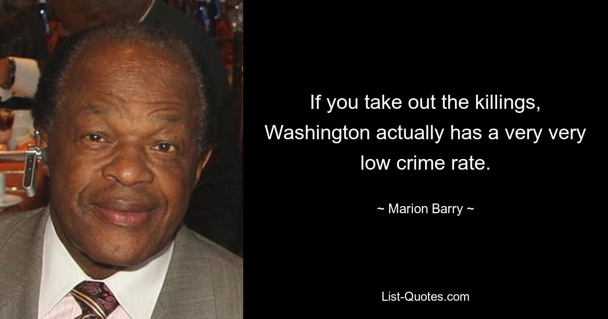 If you take out the killings, Washington actually has a very very low crime rate. — © Marion Barry