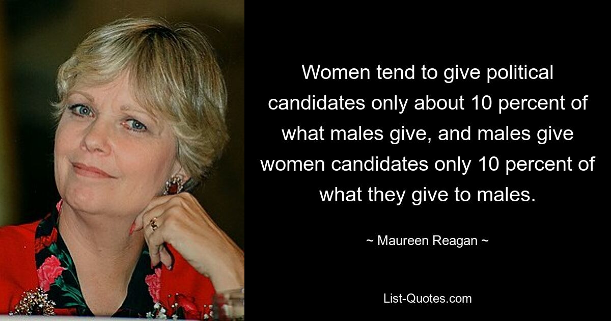 Women tend to give political candidates only about 10 percent of what males give, and males give women candidates only 10 percent of what they give to males. — © Maureen Reagan