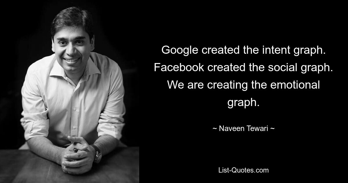 Google created the intent graph. Facebook created the social graph. We are creating the emotional graph. — © Naveen Tewari