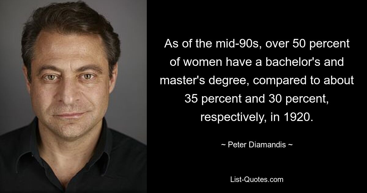 As of the mid-90s, over 50 percent of women have a bachelor's and master's degree, compared to about 35 percent and 30 percent, respectively, in 1920. — © Peter Diamandis