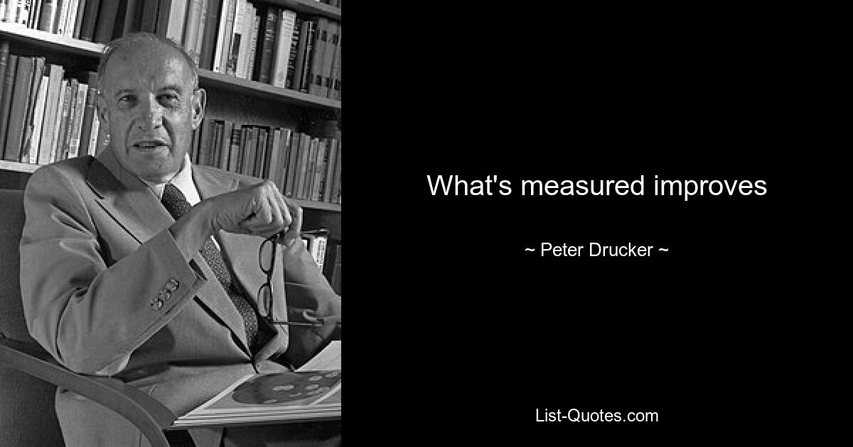 Was gemessen wird, verbessert sich – © Peter Drucker