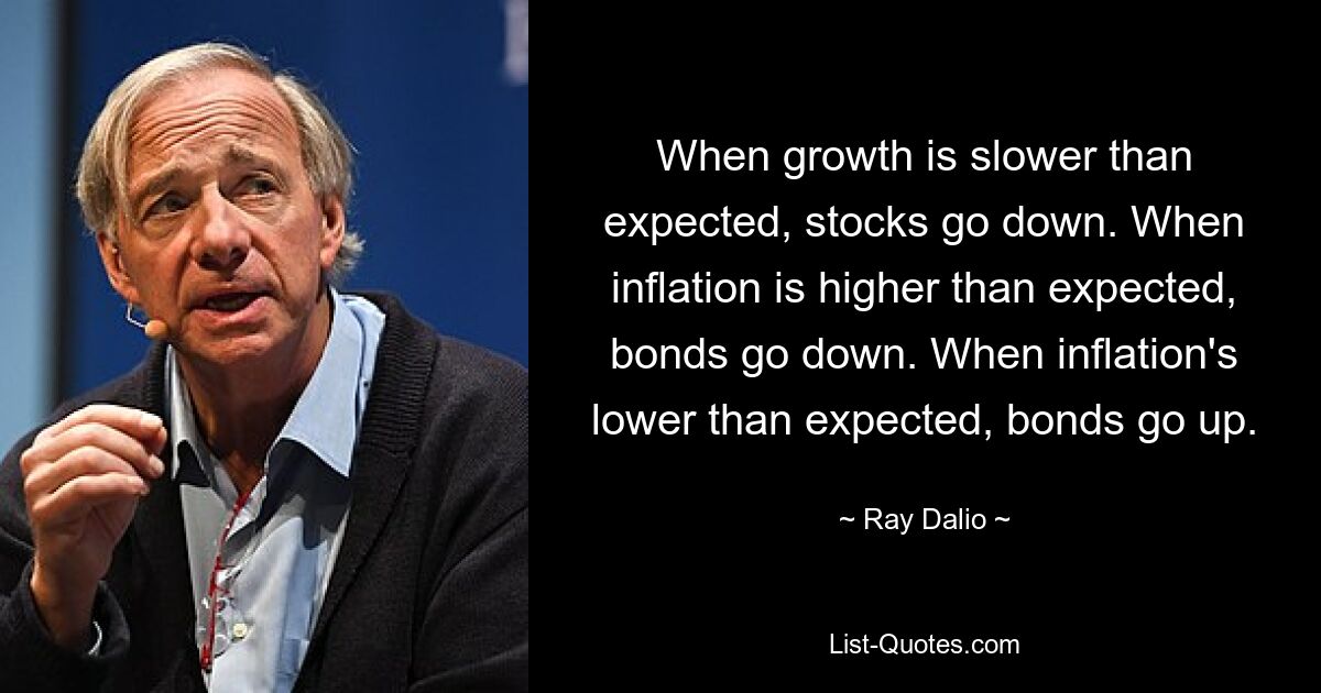 When growth is slower than expected, stocks go down. When inflation is higher than expected, bonds go down. When inflation's lower than expected, bonds go up. — © Ray Dalio