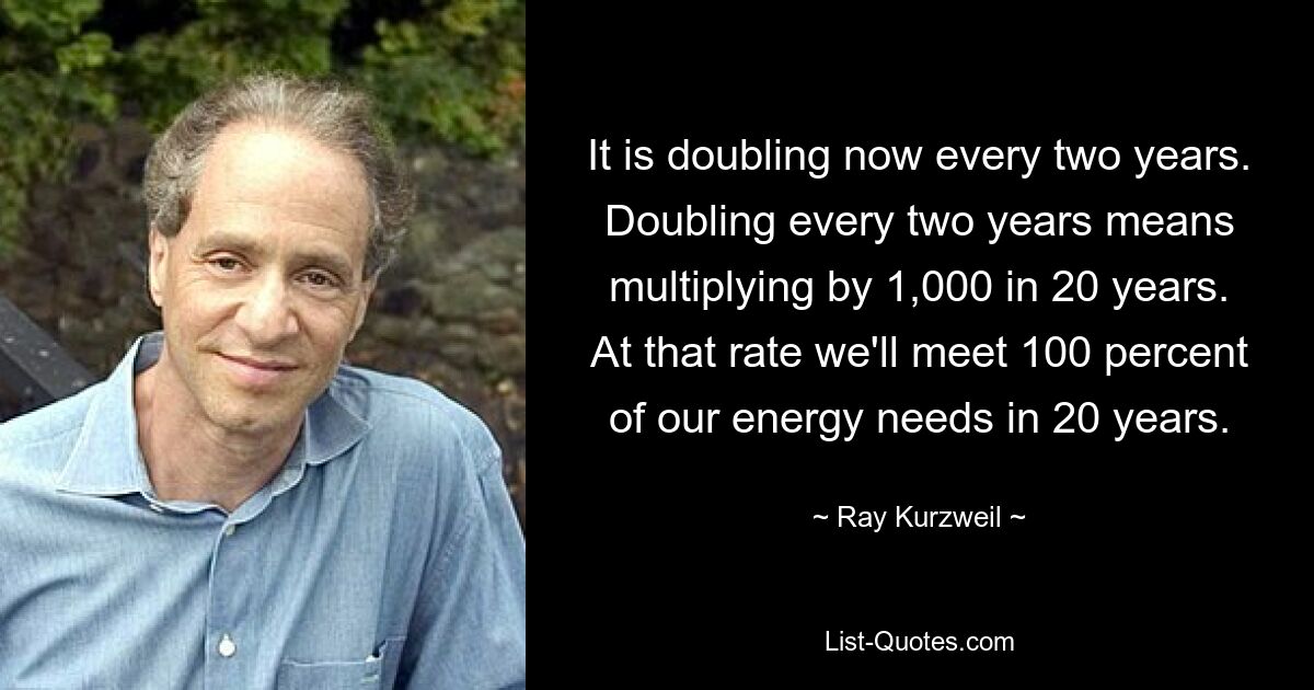 It is doubling now every two years. Doubling every two years means multiplying by 1,000 in 20 years. At that rate we'll meet 100 percent of our energy needs in 20 years. — © Ray Kurzweil