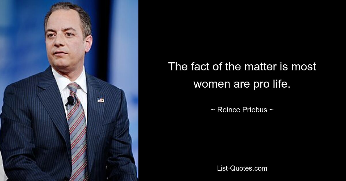 The fact of the matter is most women are pro life. — © Reince Priebus