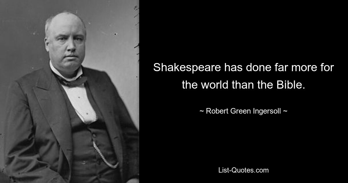 Shakespeare has done far more for the world than the Bible. — © Robert Green Ingersoll