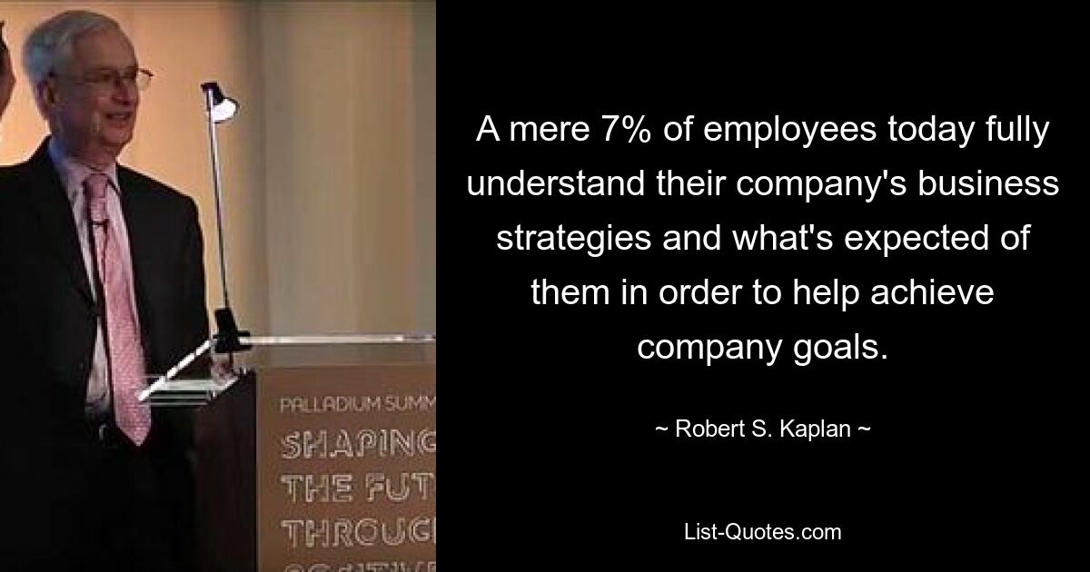 A mere 7% of employees today fully understand their company's business strategies and what's expected of them in order to help achieve company goals. — © Robert S. Kaplan