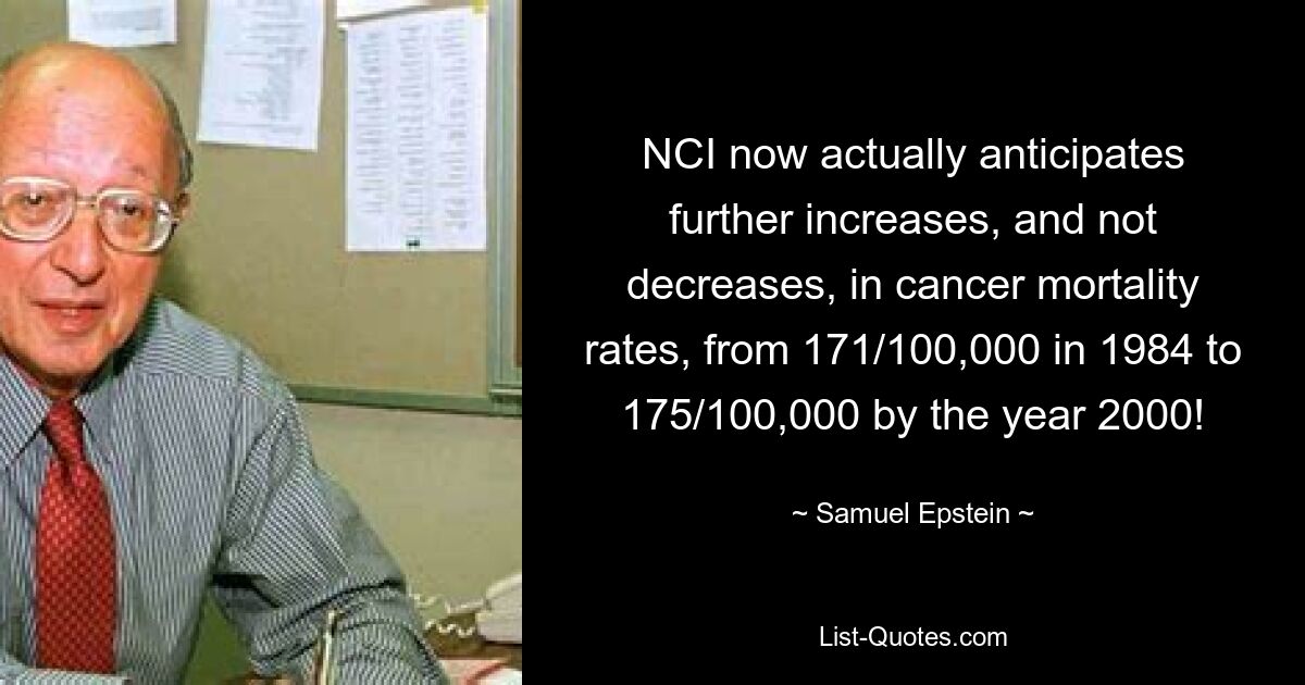 NCI now actually anticipates further increases, and not decreases, in cancer mortality rates, from 171/100,000 in 1984 to 175/100,000 by the year 2000! — © Samuel Epstein