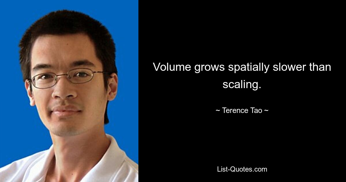 Volume grows spatially slower than scaling. — © Terence Tao