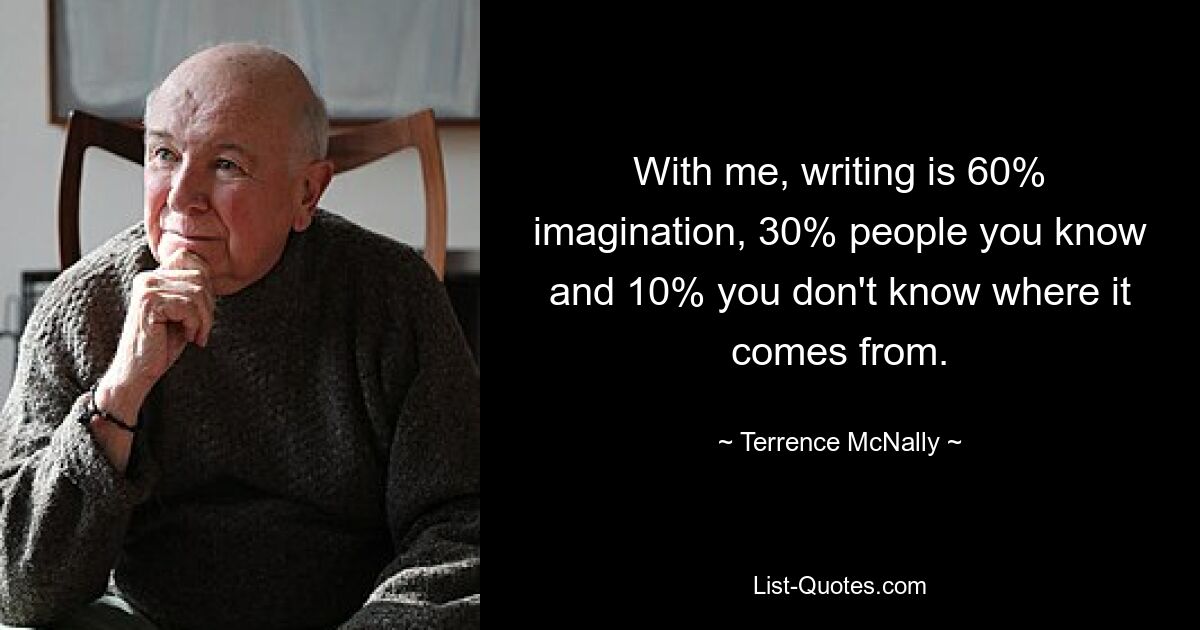 With me, writing is 60% imagination, 30% people you know and 10% you don't know where it comes from. — © Terrence McNally