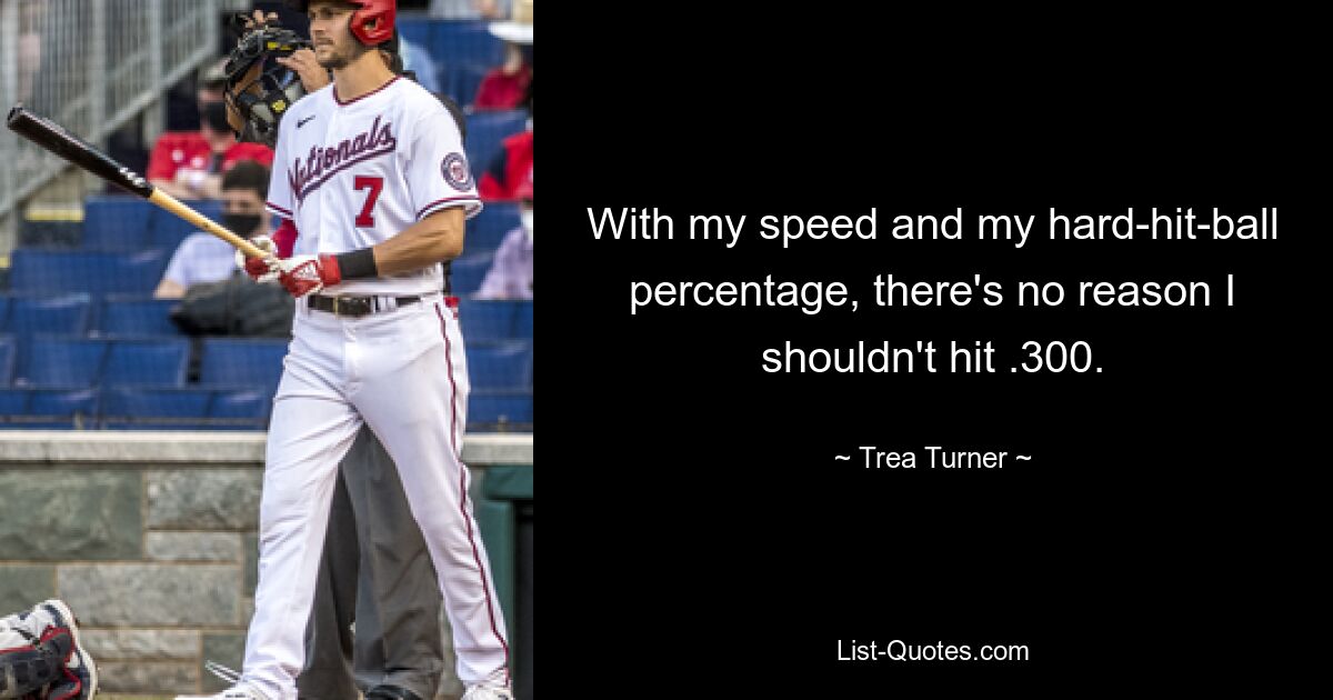 With my speed and my hard-hit-ball percentage, there's no reason I shouldn't hit .300. — © Trea Turner