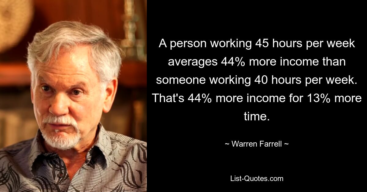 A person working 45 hours per week averages 44% more income than someone working 40 hours per week. That's 44% more income for 13% more time. — © Warren Farrell