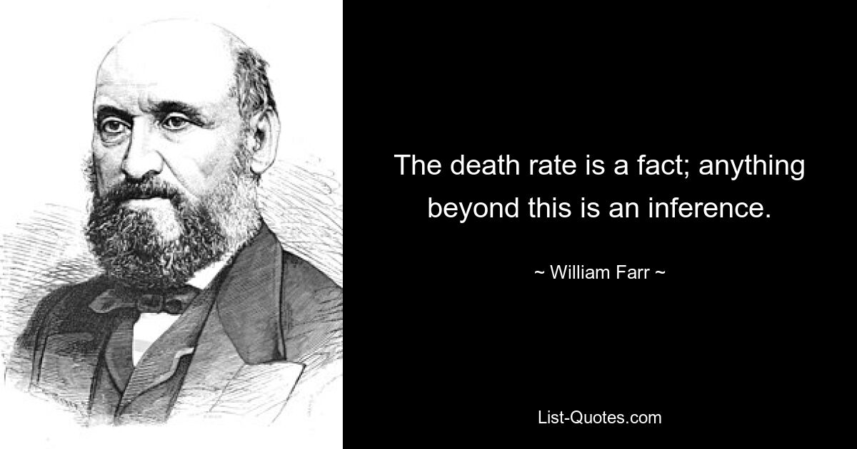 The death rate is a fact; anything beyond this is an inference. — © William Farr